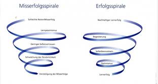 Schülerhilfe - Gerhard.horwitz - Csm spirale 2c5dbcab71